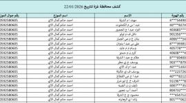 كشوفات الغاز غزة والشمال