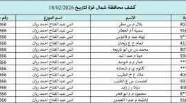 كشوفات الغاز غزة والشمال