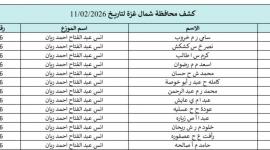 كشوفات الغاز غزة والشمال