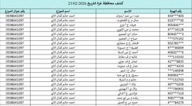 كشوفات الغاز غزة والشمال