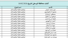 كشوفات الغاز الجنوب والوسطى