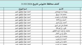 كشوفات الغاز الجنوب والوسطى