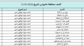 كشوفات الغاز الجنوب والوسطى