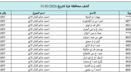 كشوفات الغاز غزة والشمال