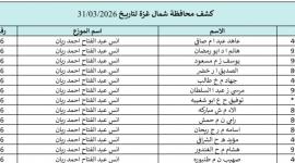 كشوفات الغاز لمحافظات قطاع غزة