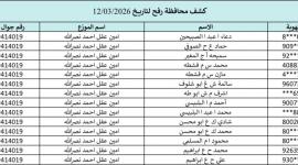 كشوفات الغاز محافظة الجنوب والوسطى