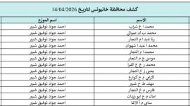 كشف الغاز محافظات الجنوب والوسطى