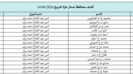 كشف الغاز محافظة غزة والشمال