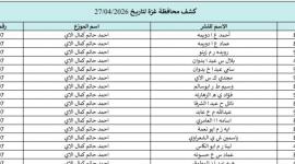 كشوفات الغاز غزة والشمال