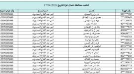 كشوفات الغاز لجميع محافظات قطاع غزة