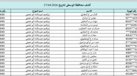 كشوفات الغاز الجنوب والوسطى