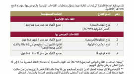 اللقاحات الإلزامية للحج يجب اخذها قبل السفر بـ 10 أيام على الأقل