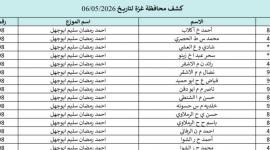 كشوفات الغاز لمحافظات قطاع غزة