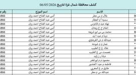 كشوفات الغاز غزة والشمال