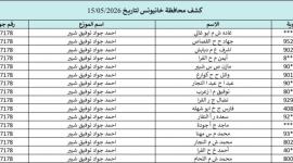 كشوفات الغاز لمحافظات الجنوب والوسطى