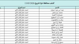 كشوفات الغاز غزة وشمالها