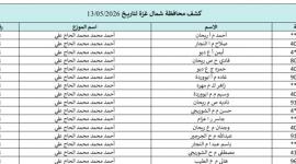 كشوفات الغاز عاة والشمال