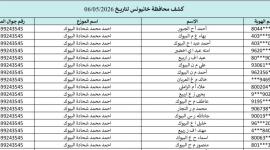 كشوفات الغاز في الجنوب والوسطى