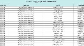 كشوفات الغاز غزة والشمال