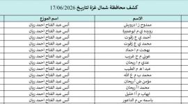 كشوفات الغاز غزة والشمال