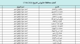 كشوفات الغاز لمحافظات الجنوب والوسطى