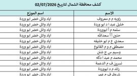 كشوفات الغاز لغزة والشمال
