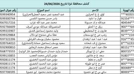 كشوفات الغاز لمحافظات قطاع غزة