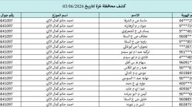 كشوفات الغاز لمحافظات قطاع غزة