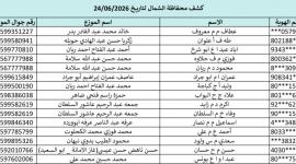 كشوفات الغاز غزة والشمال