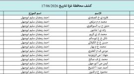 كشوفات الغاز لكافة محافظات غزة