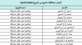 كشوفات الغاز الجنوب والوسطى