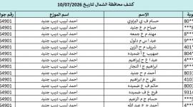 كشوفات الغاز غزة والشمال