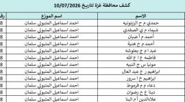 كشوفات الغاز لمحافظات قطاع غزة