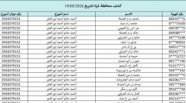 كشوفات الغاز لمحافظات غزة