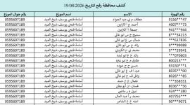 كشوفات الغاز الجنوب والوسطى