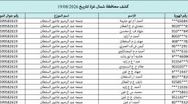 كشوفات الغاز غزة والشمال