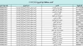 كشوفات الغاز محافظات غزة