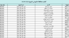 كشوفات الغاز الجنوب والوسطى