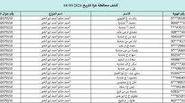 كشوفات الغاز قطاع غزة