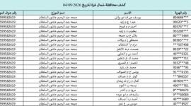 كشوفات الغاز غزة والشمال