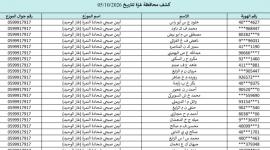 كشوفات الغاز لجميع محافظات قطاع غزة