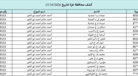 كشوفات الغاز لمحافظات قطاع غزة