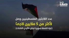 #مسيرة_العودة_الكبرى الأمل الفلسطيني للعودة المنشودة