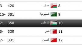الوطني توج مؤخراً بلقب بطولة كأس التحدي