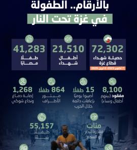 بالأرقام.. الطفولة في غزة تحت النار