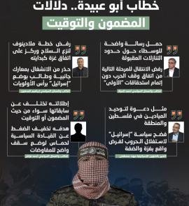 خطاب أبو عبيدة.. دلالات المضمون والتوقيت