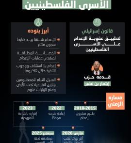 ما لا تعرفه عن قانون إعدام الأسرى الفلسطينيين