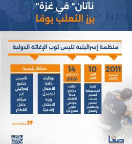 "ناتان" في غزة.. برز الثعلب يومًا