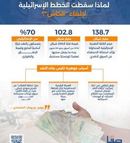 لماذا سقطت الخطط الإسرائيلية لإلغاء "الكاش"؟