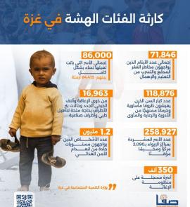 كارثة الفئات الهشة في غزة